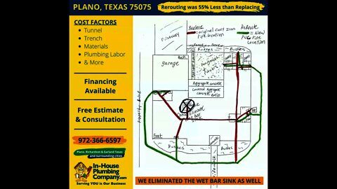 Cast Iron Pipe Replacement Example 75075 55%