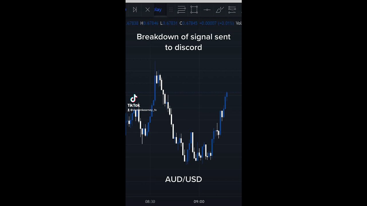 Forex signals