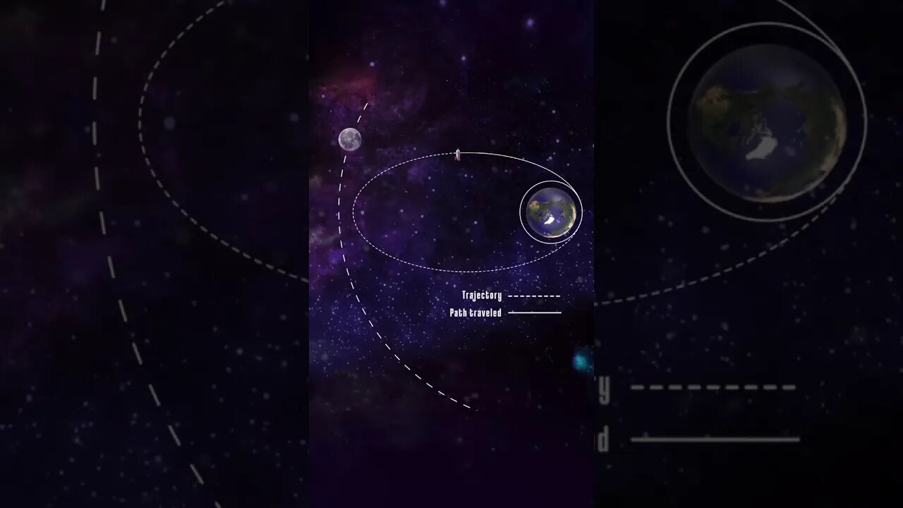 Basic orbital #mechanics in 30 secs.