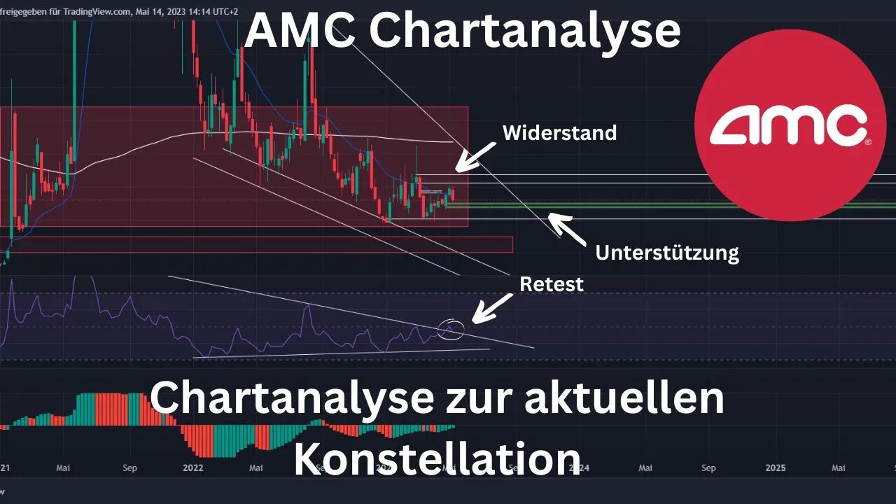 AMC Aktie Chartanalyse Update - Der steinige Weg Richtung 7$ ist noch möglich!! Wichtiges Update!!