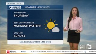 ABC 10News PinPoint Weather With Meteorologist Angelica Campos