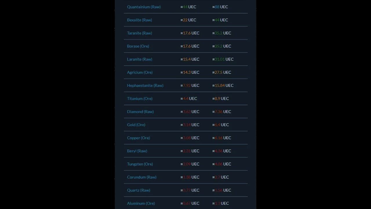 I lost 130000 credits to a 30k!
