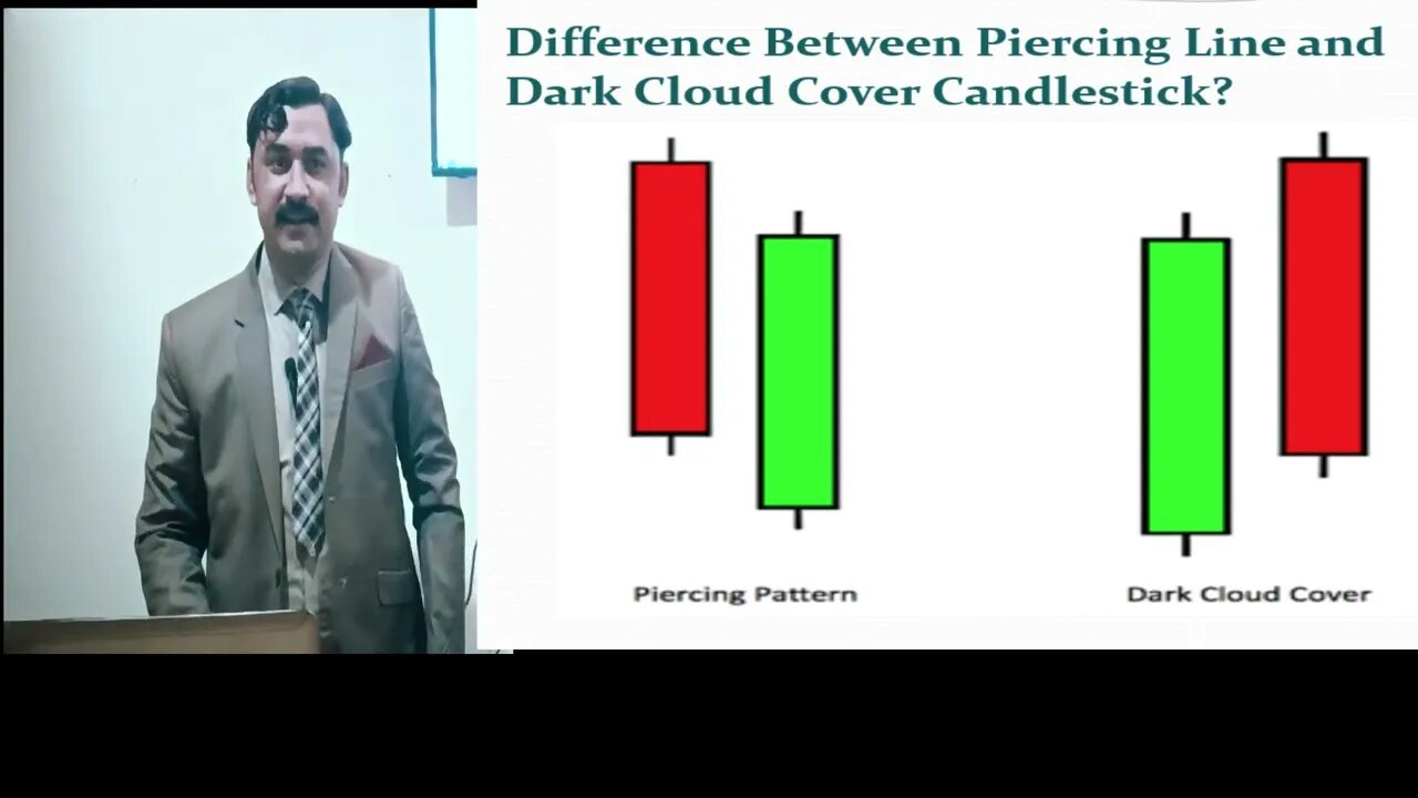 Piercing Chart & Cloud Chart| price action| tecnical anaylsis |trendline |national forex academy