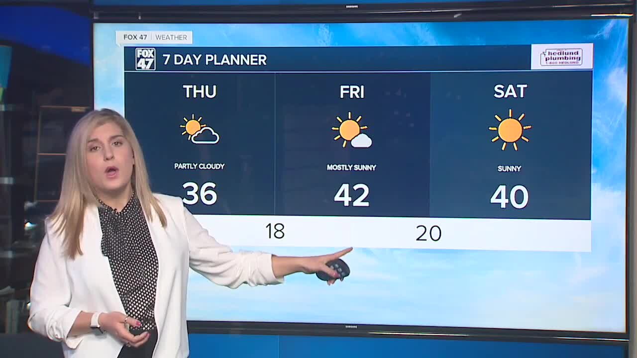 Today's Forecast: Partly cloudy and cooler