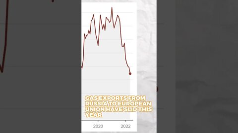 Does Russia Care Who They Sell Their Oil Too?