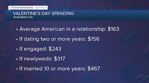 How much are you spending on your Valentine?