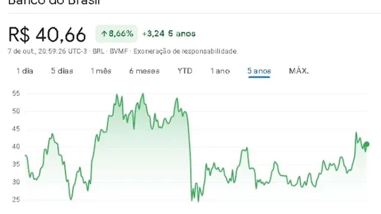 LIVE - Cotação do Banco do Brasil