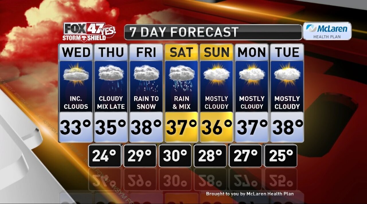 Claire's Forecast 1-22