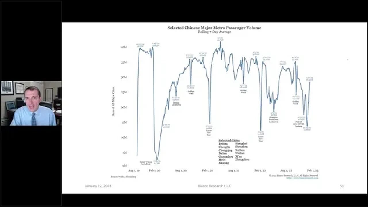 Talking Data Episode #203: On China’s Reopening