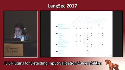 IDE Plugins for Detecting Input Validation Vulnerabilities