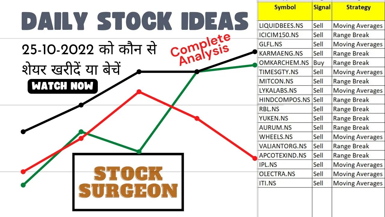 25-10-2022 को कौन से शेयर खरीदें या बेचें || Stock Ideas for 25-10-2022 | Complete Analysis In Hindi