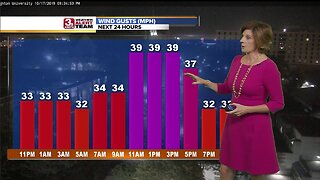 Jennifer's Friday Forecast