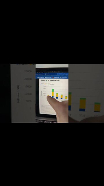 Has the US spent $90 Billion on Ukraine?