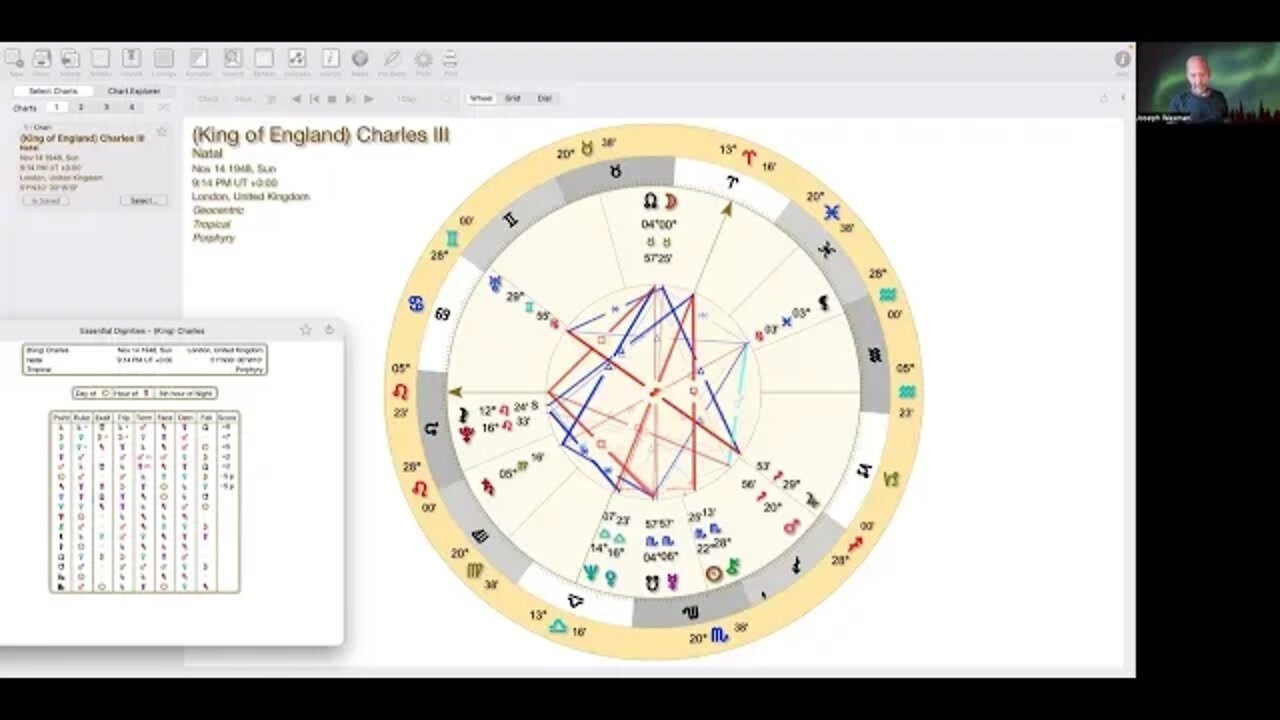 King of England Charles III Astrology