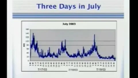 Research Forum Passive Internet Health Monitoring With BGP