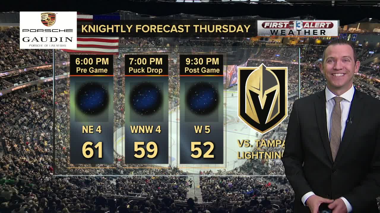 Knightly forecast for Feb. 20