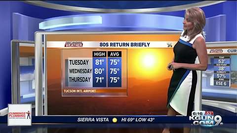 The 80s return this week!