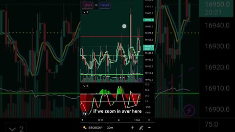 Price Action Long Trade with Confirmation Indicators