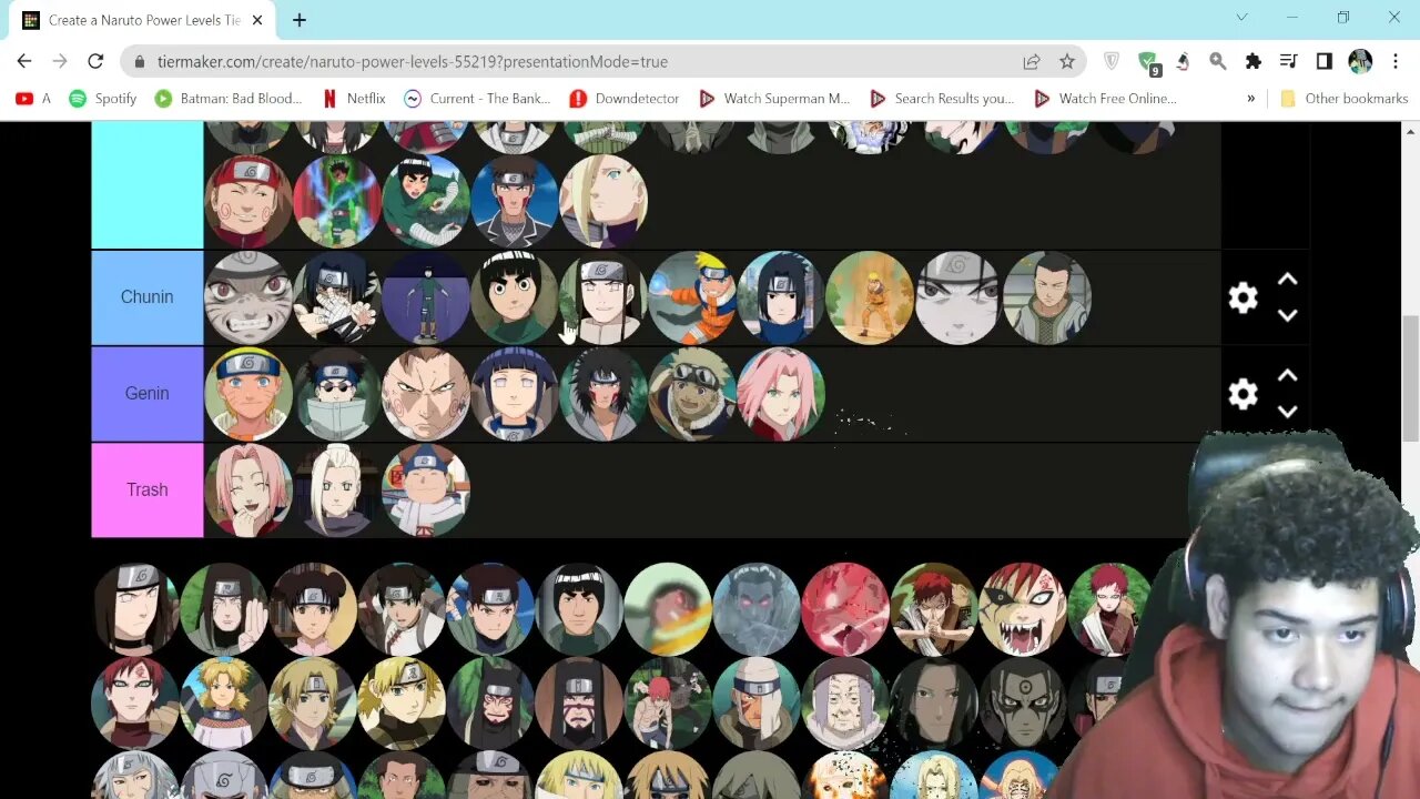 ALL OF NARUTO TIER LIST