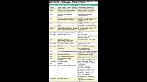 Physicist Barrie Trower Shares the Bloody Truth About Mind Control, MKUltra, V2S & ALL the Plandemics for the Last 100 Years