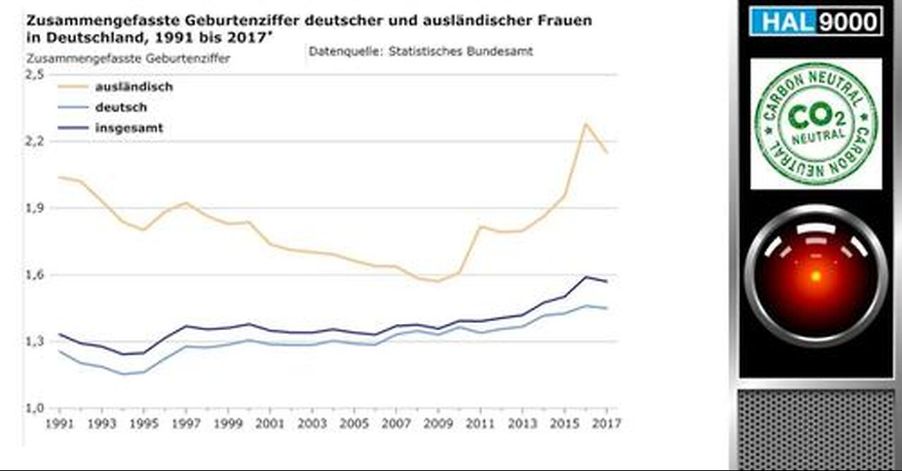 Fleischwolf Deutschland