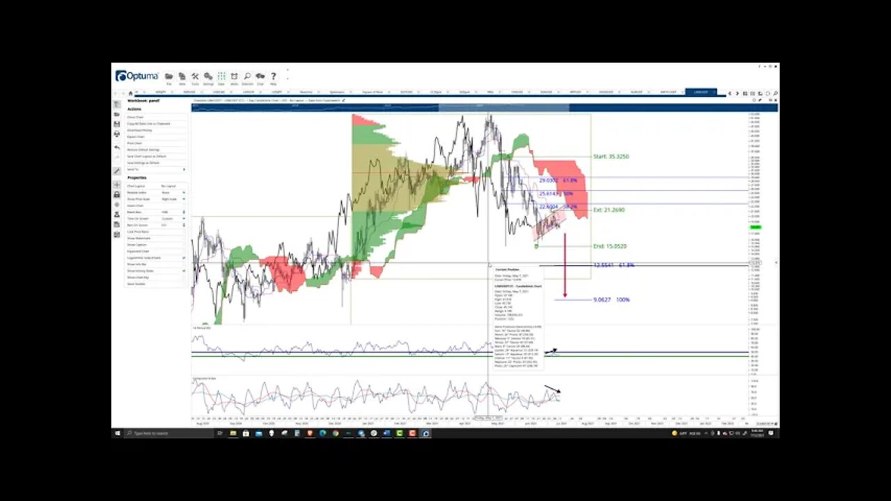 ChainLink (LINK) Cryptocurrency Price Prediction, Forecast, and Technical Analysis - July 12th, 2021