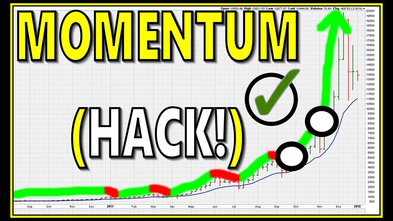 RSI 69.1 Momentum Swing Trade Buying Strategy - #1121