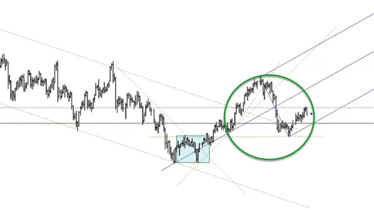 July 18, 2021 - Plus3 Futures & Commodities Show