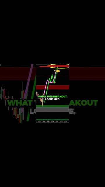 Use this SECRET Method to find Profitable Trades.. 💰