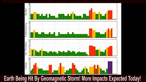 Earth Being Hit By Geomagnetic Storm! More Impacts Expected Today!