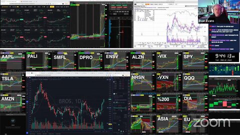 LIVE: Trading | $DPRO $ENSV (MAR 22, 2022)