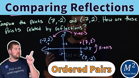 How Are Points Related by Reflections Across Axes?