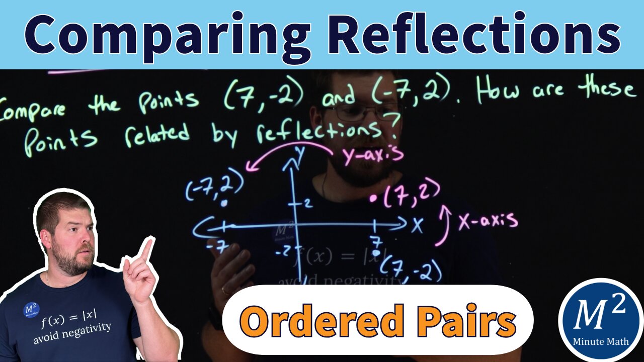 How Are Points Related by Reflections Across Axes?