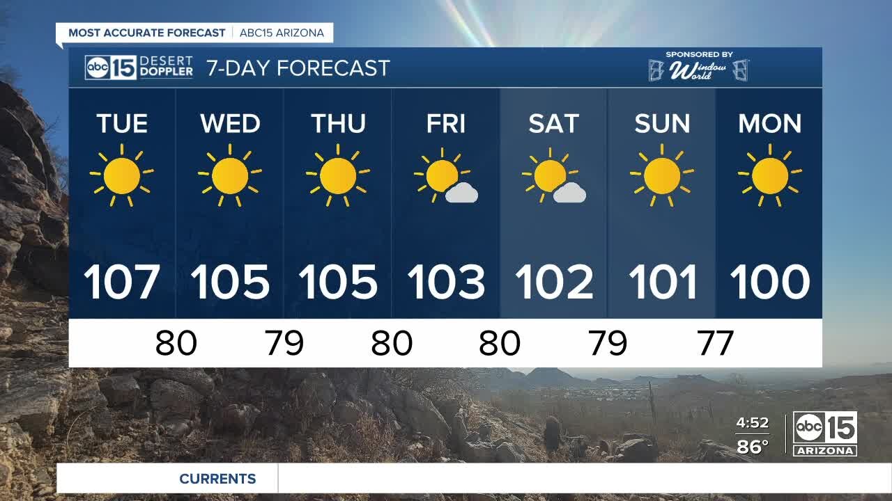 Temperatures trending down as the week continues