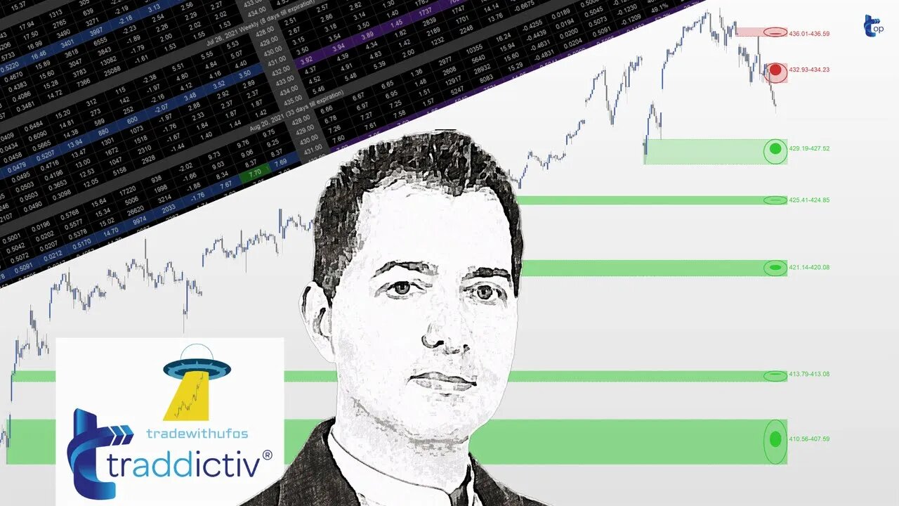 Strategy Trading REPLAY - OPTIONS | 2022 May-5