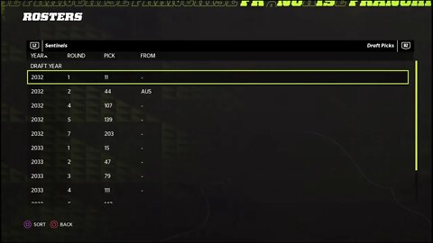 TDFL Football [Orlando Roster]