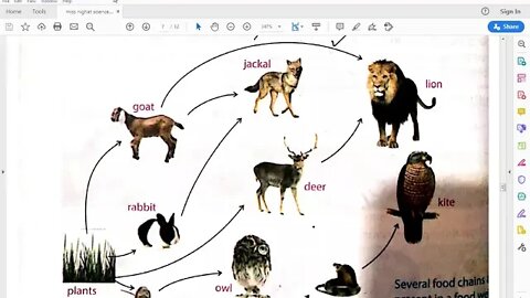 Class 7th Science Ch 5 Part II 02 07 2020
