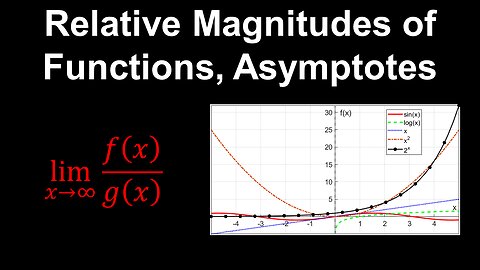Relative Magnitudes of Functions, Horizontal Asymptotes, Limits - AP Calculus AB/BC