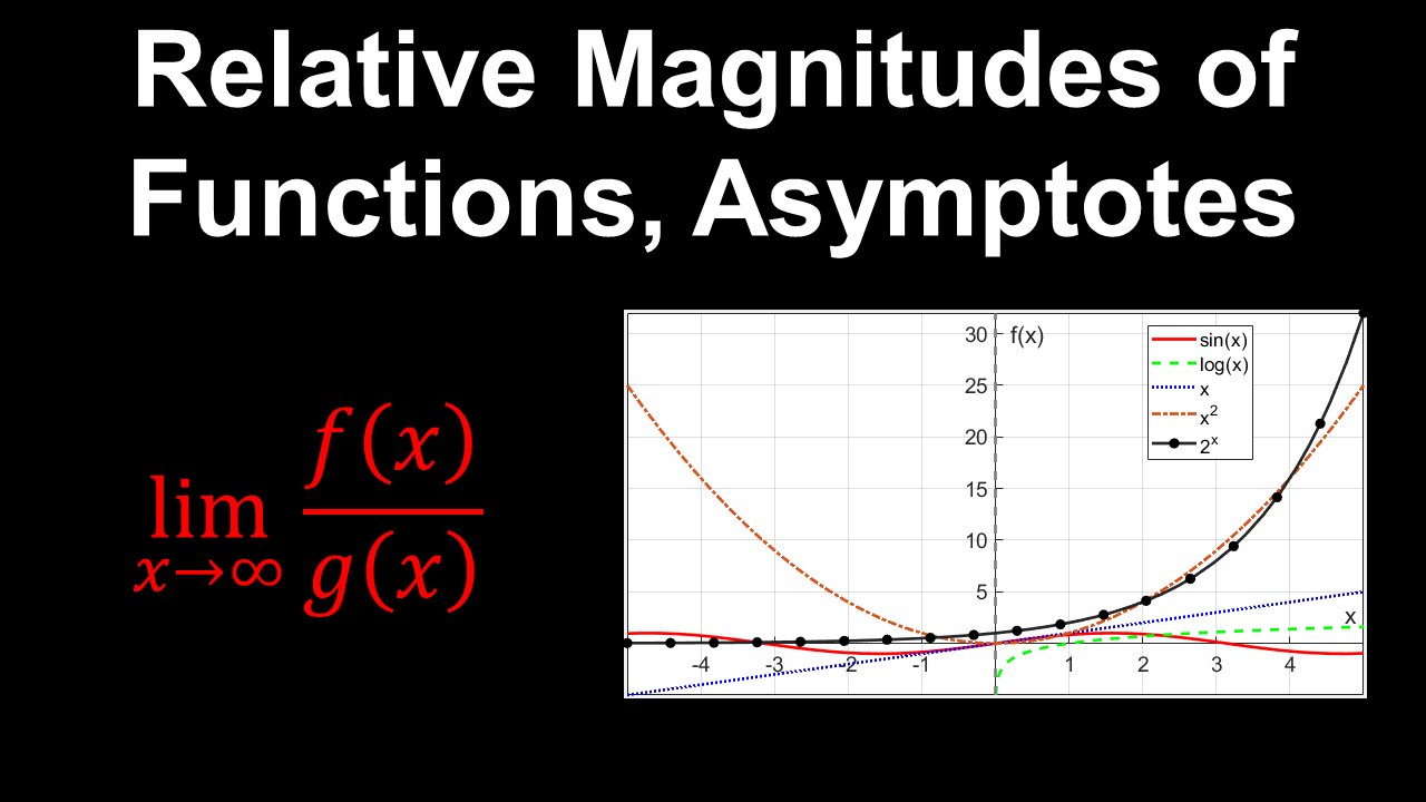 Relative Magnitudes of Functions, Horizontal Asymptotes, Limits - AP Calculus AB/BC