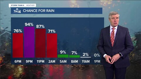 SE Wisconsin Weather: Thunderstorms expected for windy Wednesday night