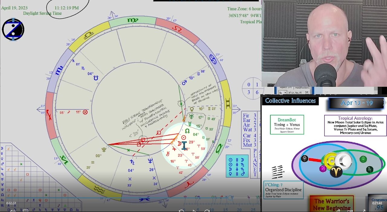 Total Solar Eclipse: The Warrior's New Breakthrough! How to CIRF 4/13 - 4/19