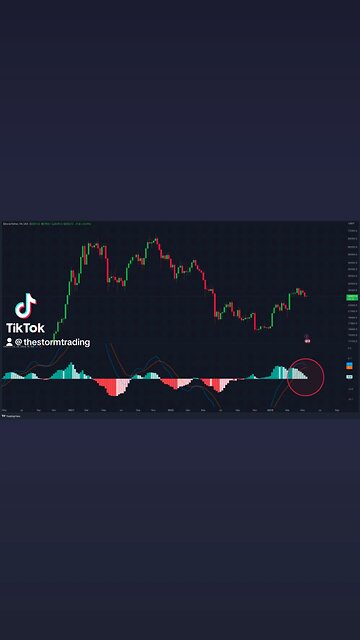 #Bitcoin Weekly MACD about to Cross!🚨