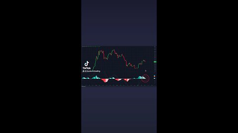 #Bitcoin Weekly MACD about to Cross!🚨