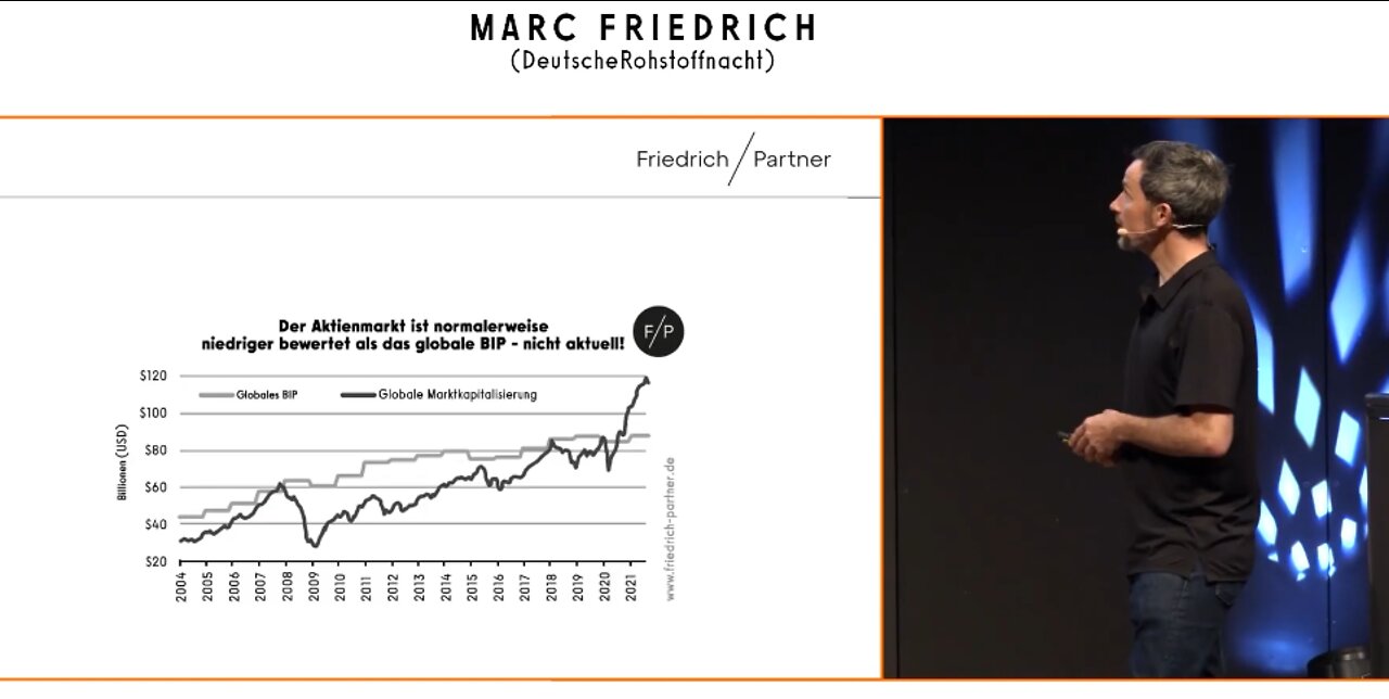 Marc exklusiv live! „Wir erleben Historisches“ (Krise, Krieg, Inflation, Crash)