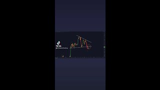 CRUCIAL #BITCOIN RETEST!🚨
