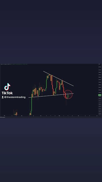 CRUCIAL #BITCOIN RETEST!🚨