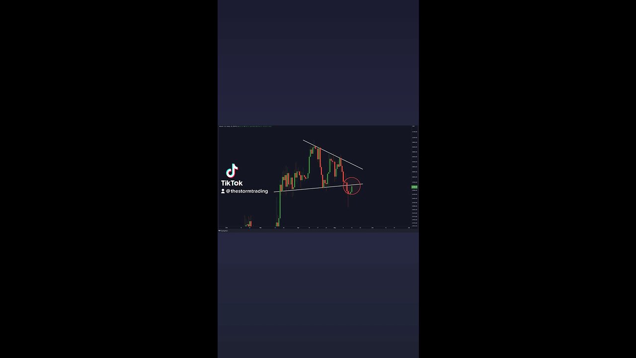 CRUCIAL #BITCOIN RETEST!🚨