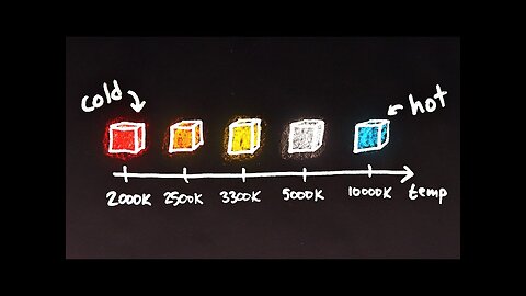 The Color Temperature Paradox