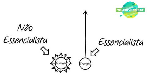 O Que é Essencialismo O Que Significa