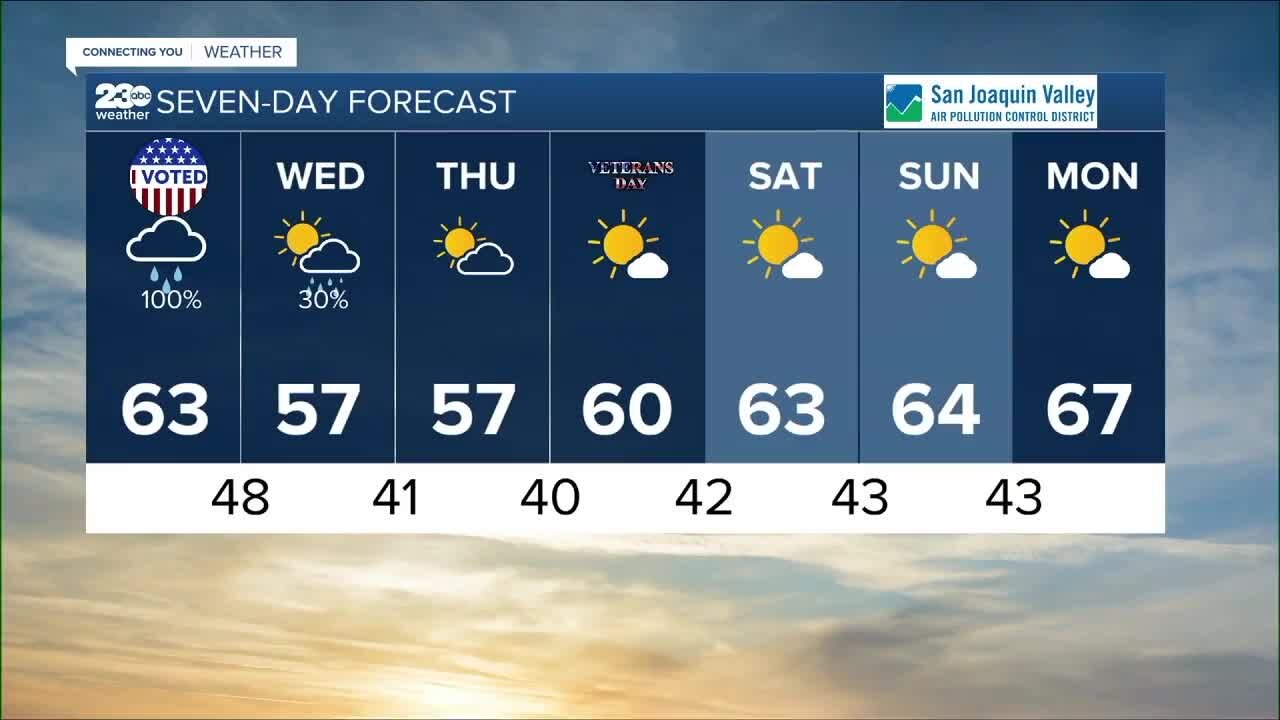 23ABC Weather for Monday, November 7, 2022